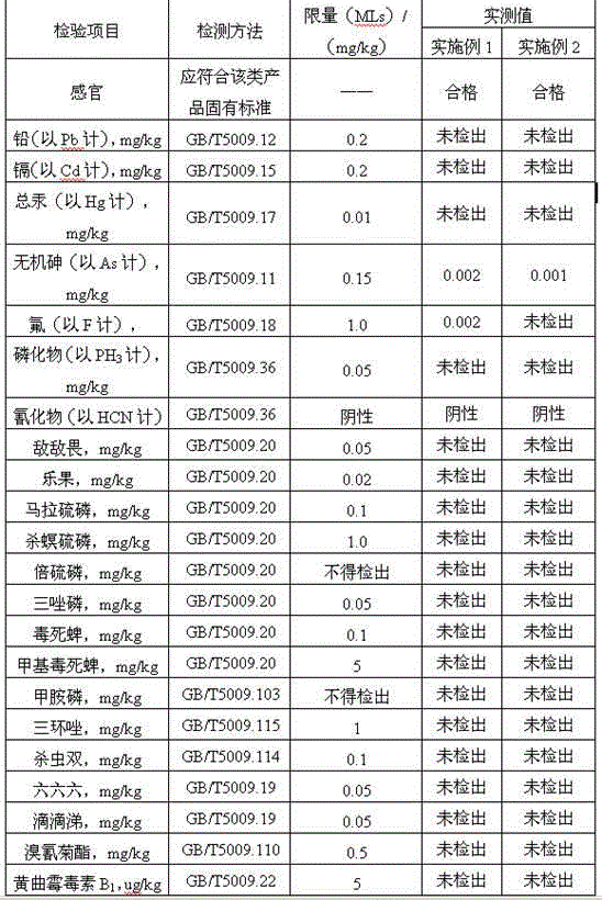 Organic red rice planting method