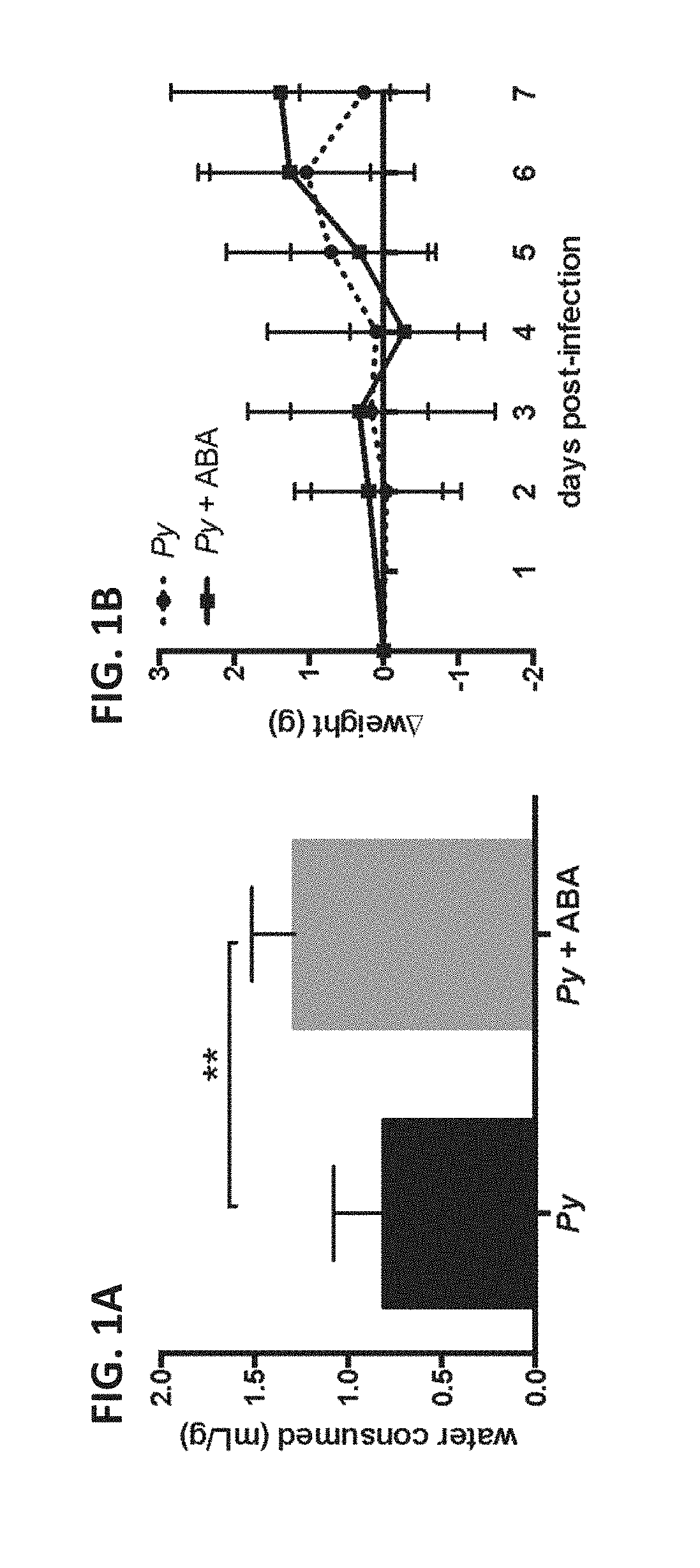 Use of abscisic acid for the prevention and treatment of malaria