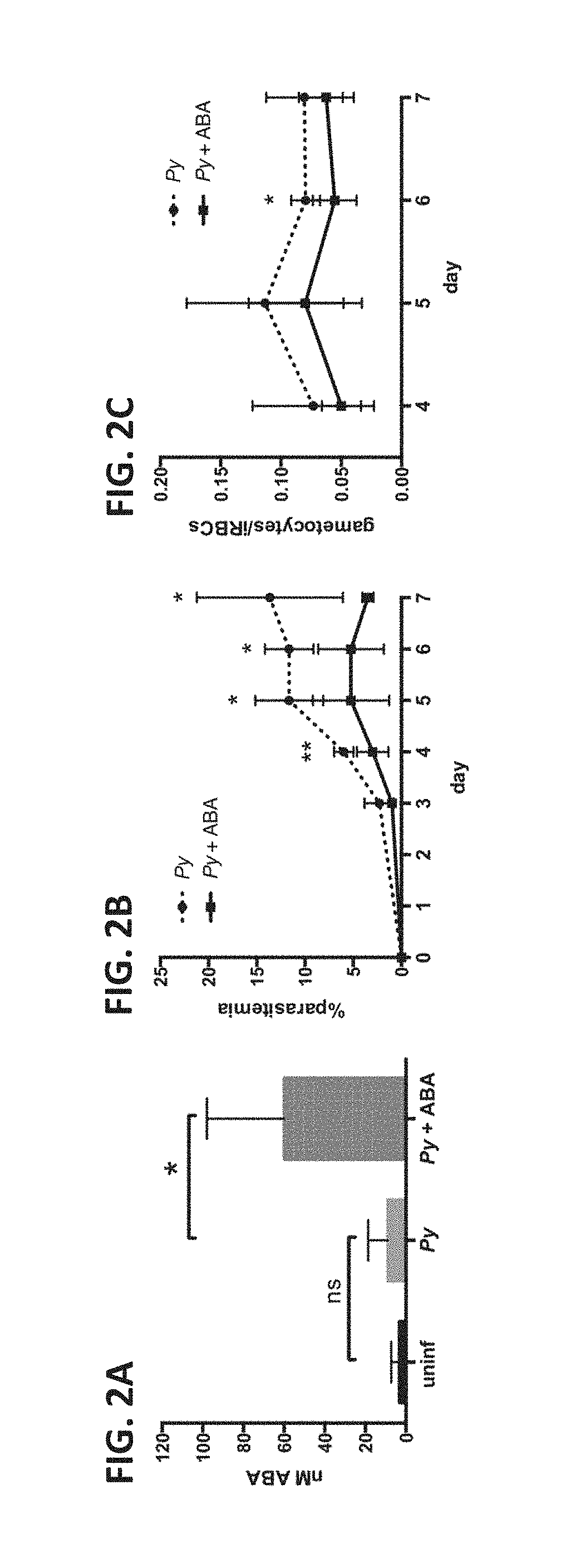 Use of abscisic acid for the prevention and treatment of malaria