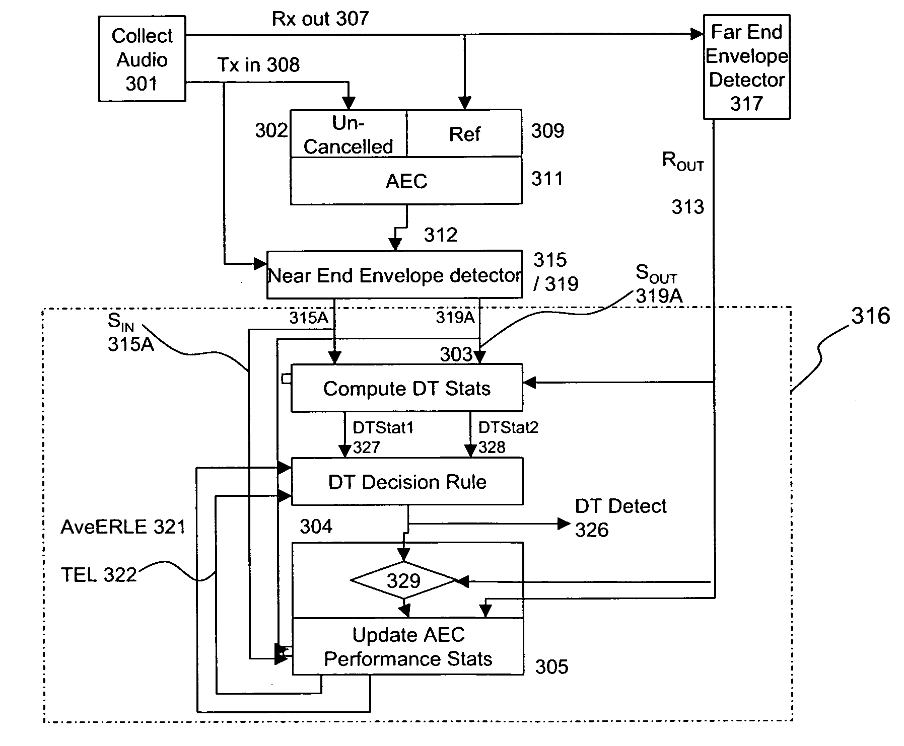 Double-talk detection