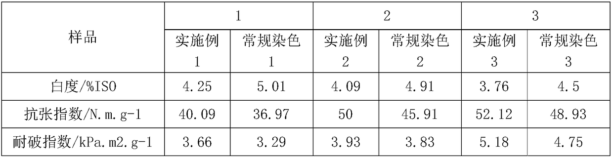 A kind of dyeing method and application of high weight paper product