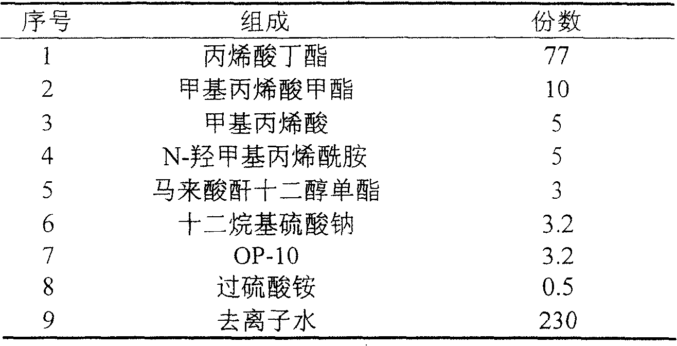 Nano grade polymer micro-emulsion for ink-jet printing and method for preparing the same