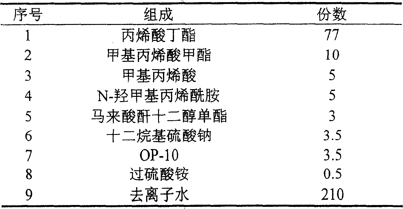 Nano grade polymer micro-emulsion for ink-jet printing and method for preparing the same