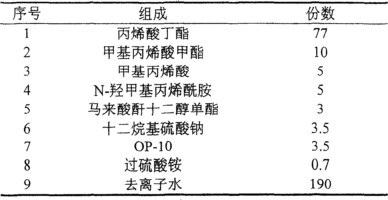 Nano grade polymer micro-emulsion for ink-jet printing and method for preparing the same