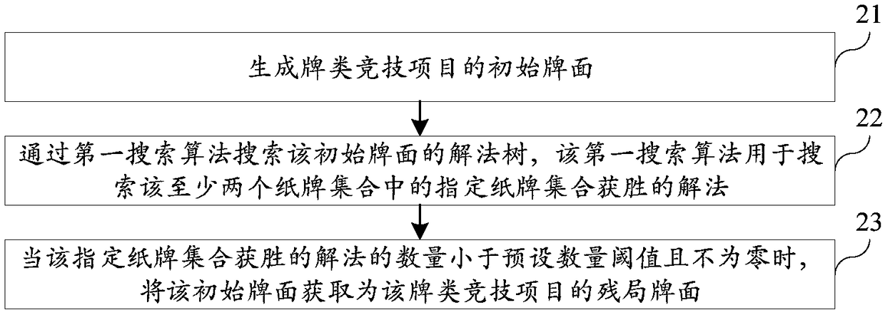 Method and device for obtaining endgame board, computer equipment and storage medium