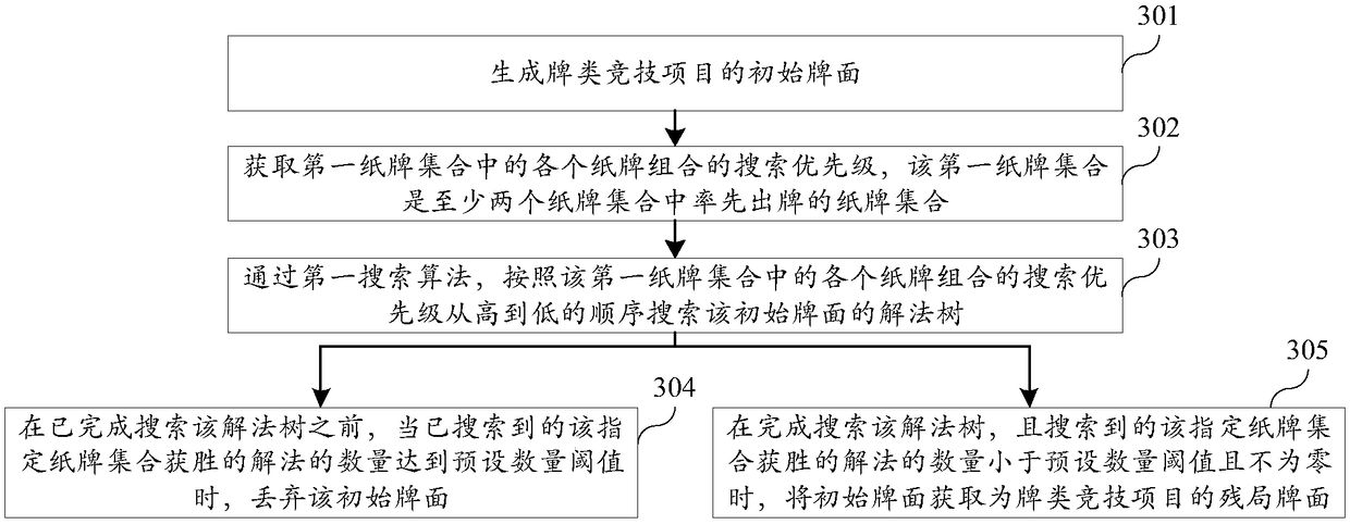 Method and device for obtaining endgame board, computer equipment and storage medium