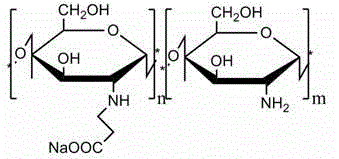 Carboxyethyl chitosan fiber and preparation method thereof