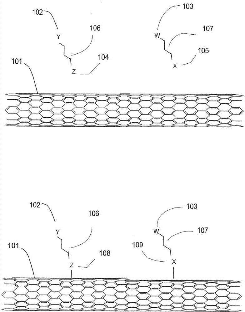 Tunable materials