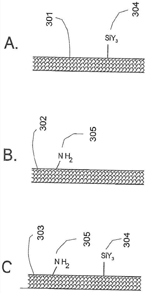 Tunable materials