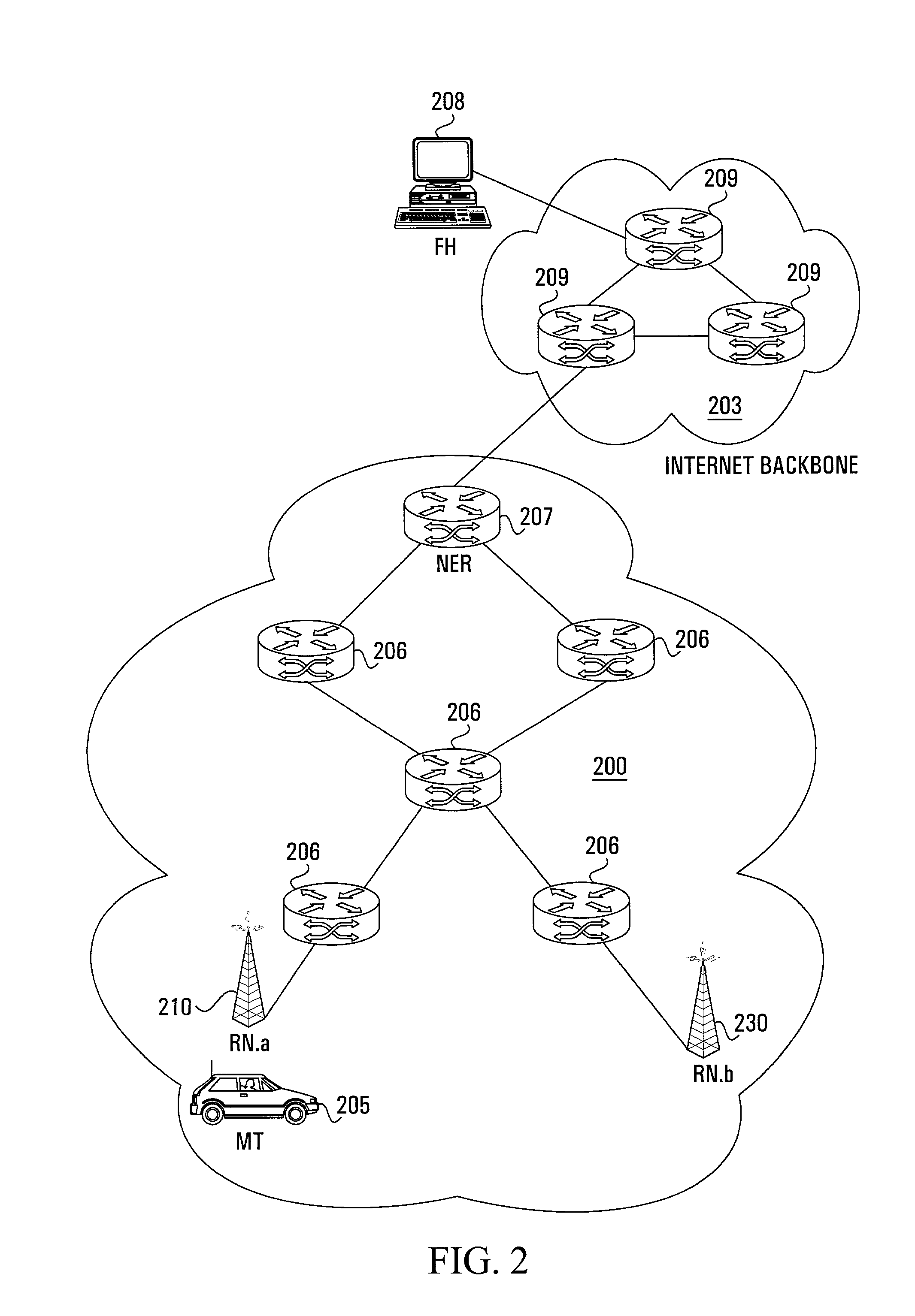 Methods and apparatus for supporting micro-mobility within a radio access network