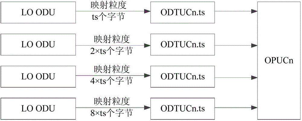 Business mapping processing method of optical transport network, devices and system