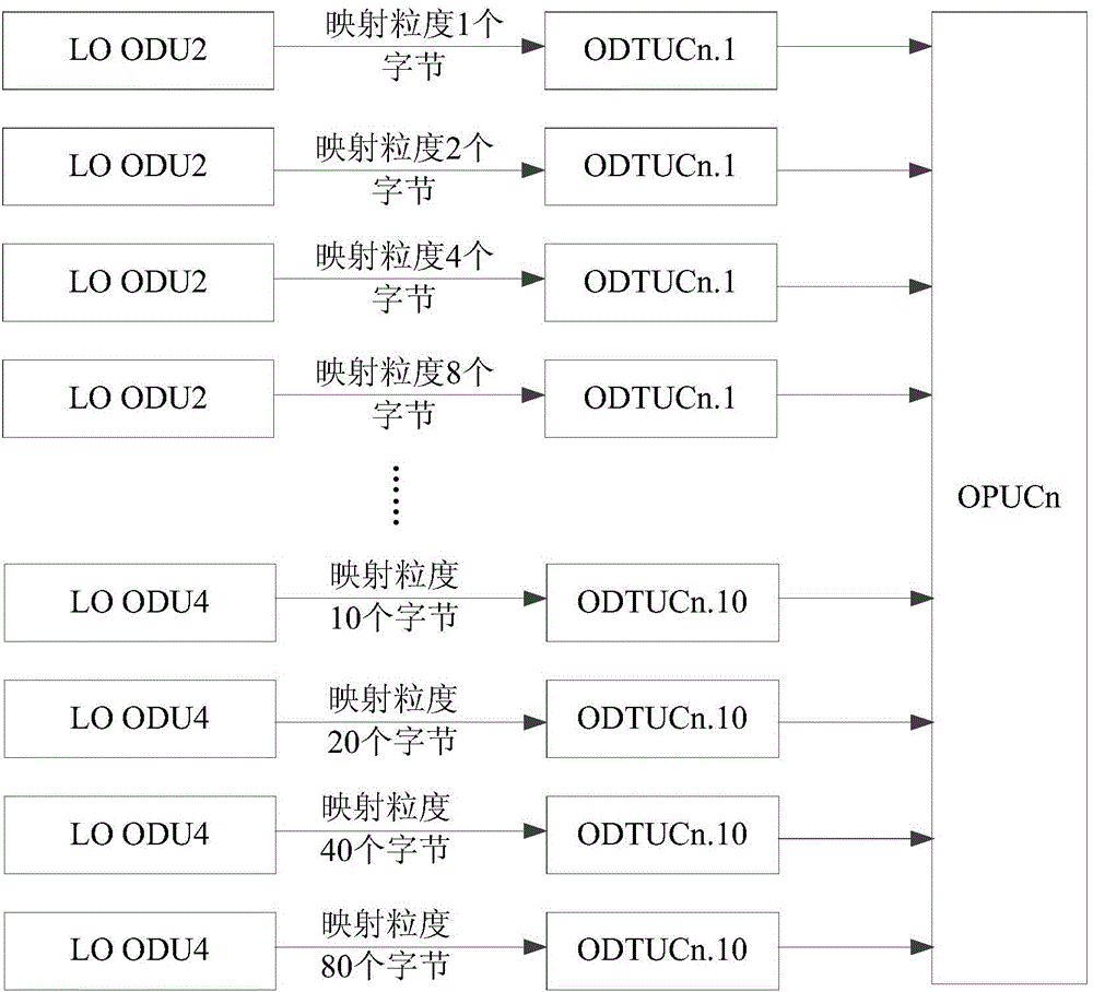 Business mapping processing method of optical transport network, devices and system