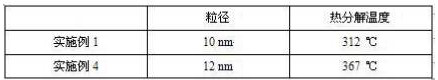 A kind of solvent-free silicon dioxide nanometer fluid and its application