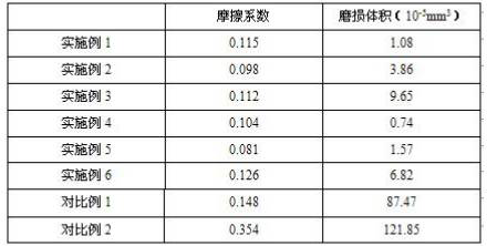 A kind of solvent-free silicon dioxide nanometer fluid and its application