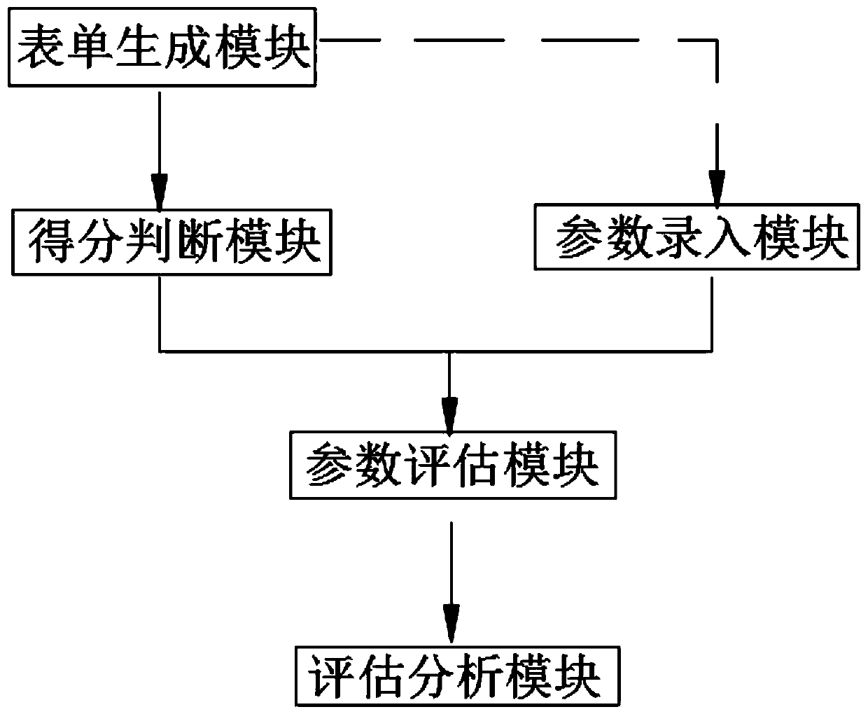 Cognitive assessment informatization method and system and readable storage medium