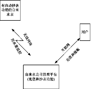 Non-contact processor card based on combined public key authentication and use method