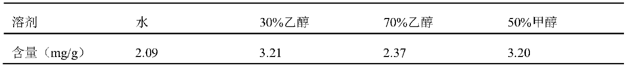 Beverage for regulating liver functions and preparation method and application thereof