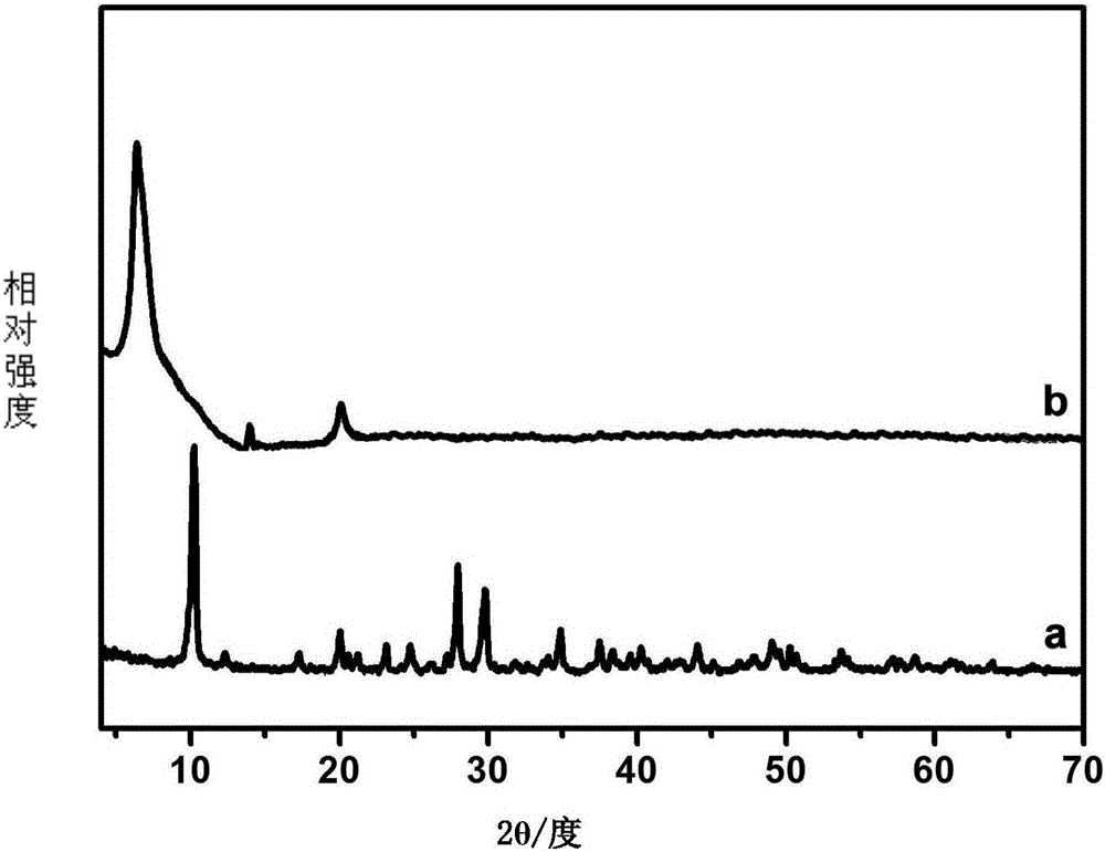 A kind of sandwich type rare earth polyacid and layered rare earth hydroxide intercalation composite material and its preparation method and application