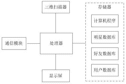 Simulation cosmetic surgery system, method and mobile terminal based on three-dimensional images