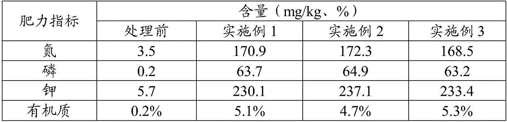 Improved soil containing aquatic product processing waste water