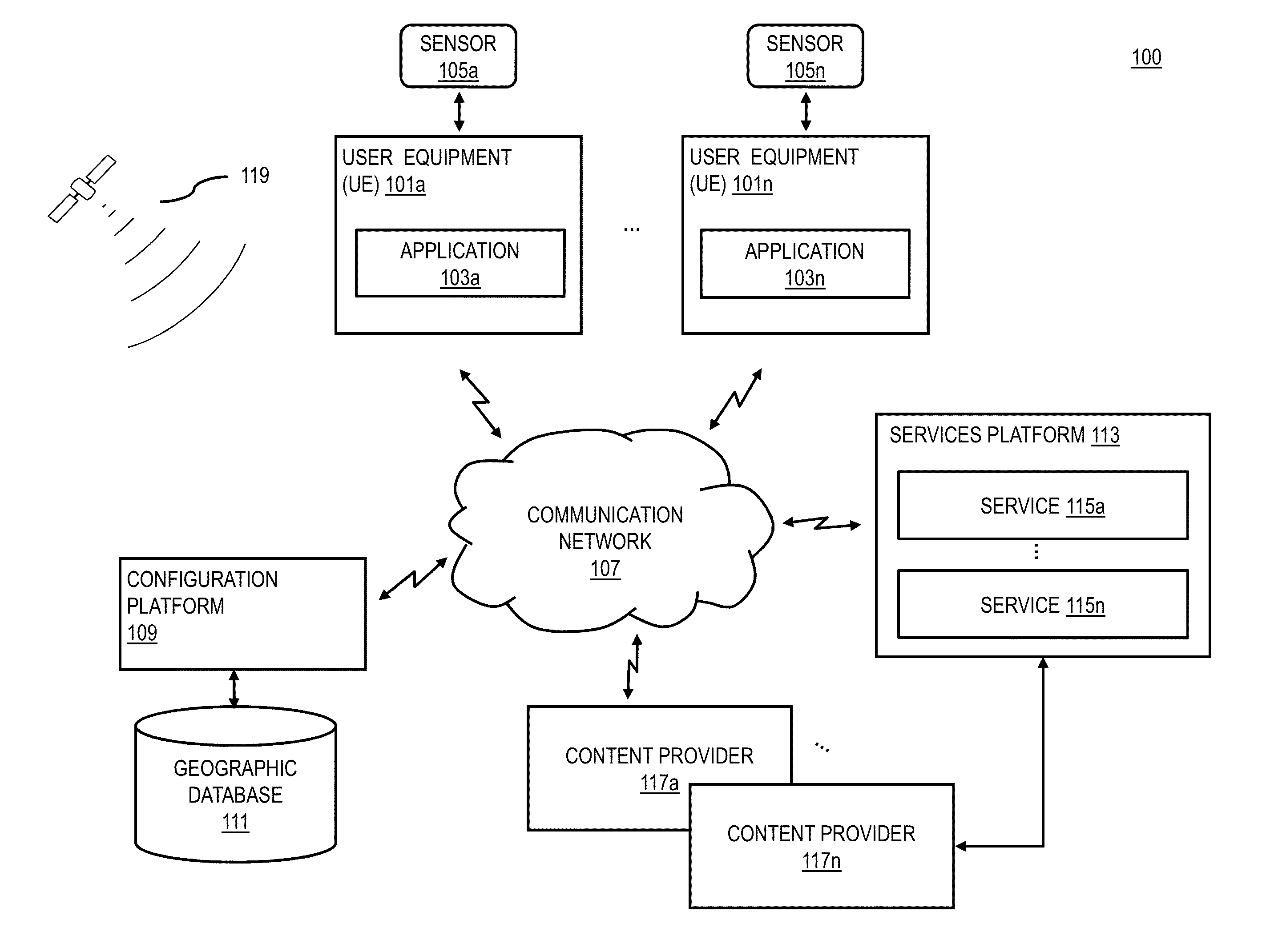 Method and apparatus for providing navigation guidance via proximate devices