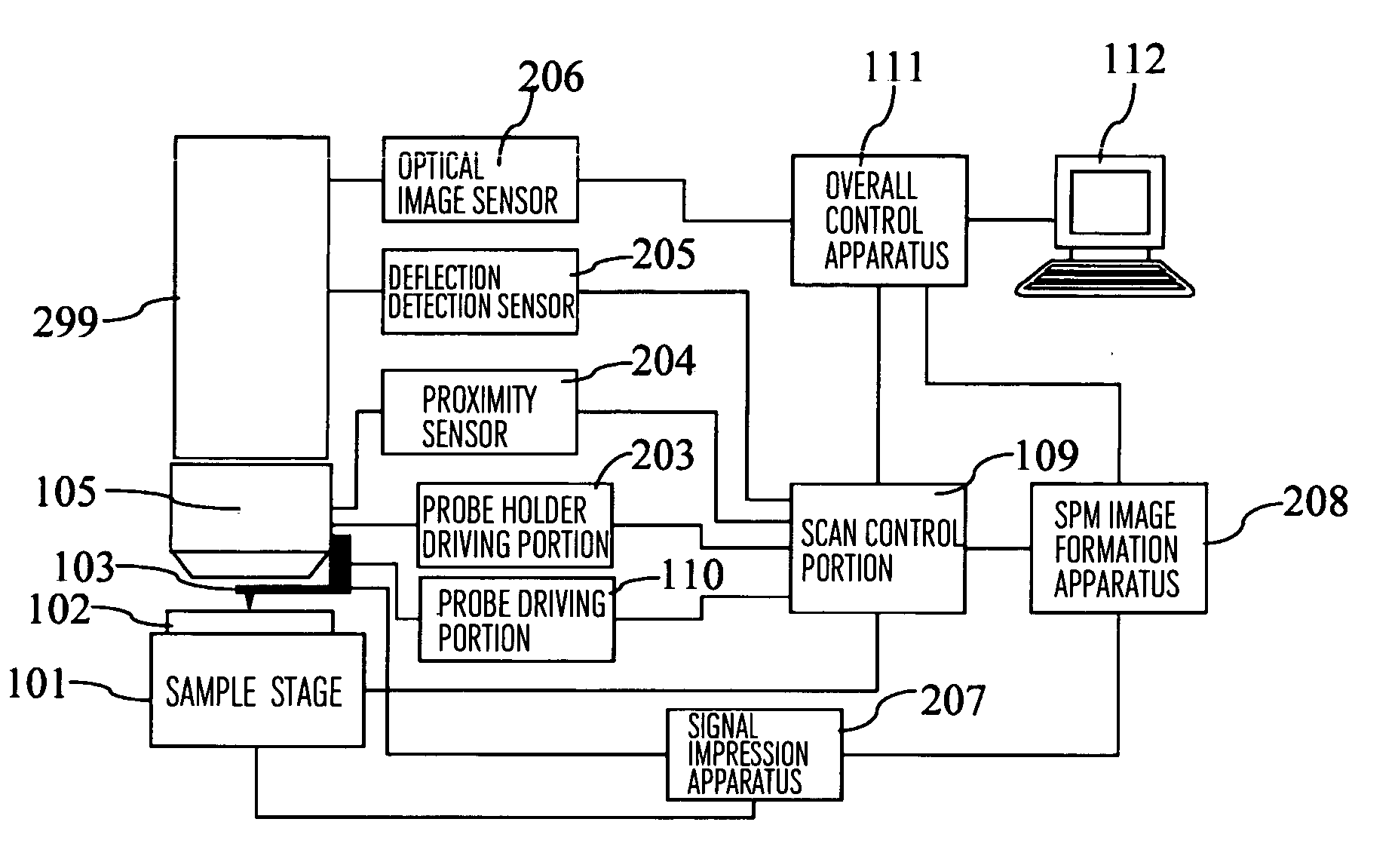 Scanning probe microscope and sample observing method using this and semiconductor device production method