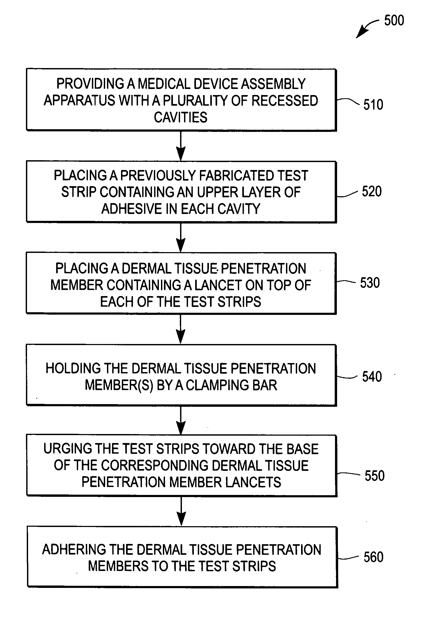 Method of manufacturing integrated biosensors