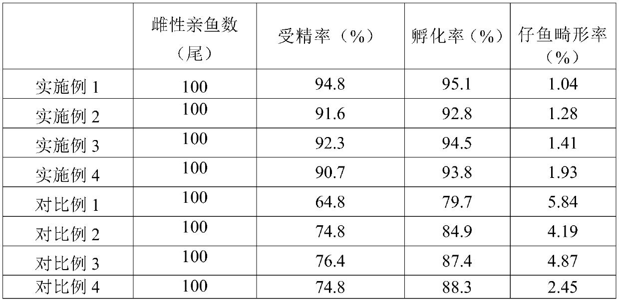 Artificial propagation method of lutjanus stellatus