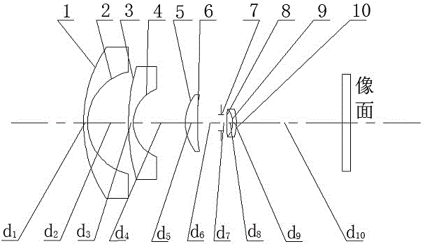 Super-large field-of-view fish eye lens