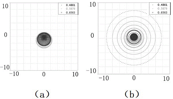 Super-large field-of-view fish eye lens