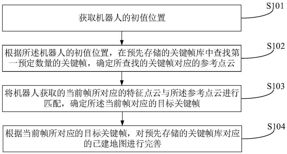 Robot, and mapping method and device thereof