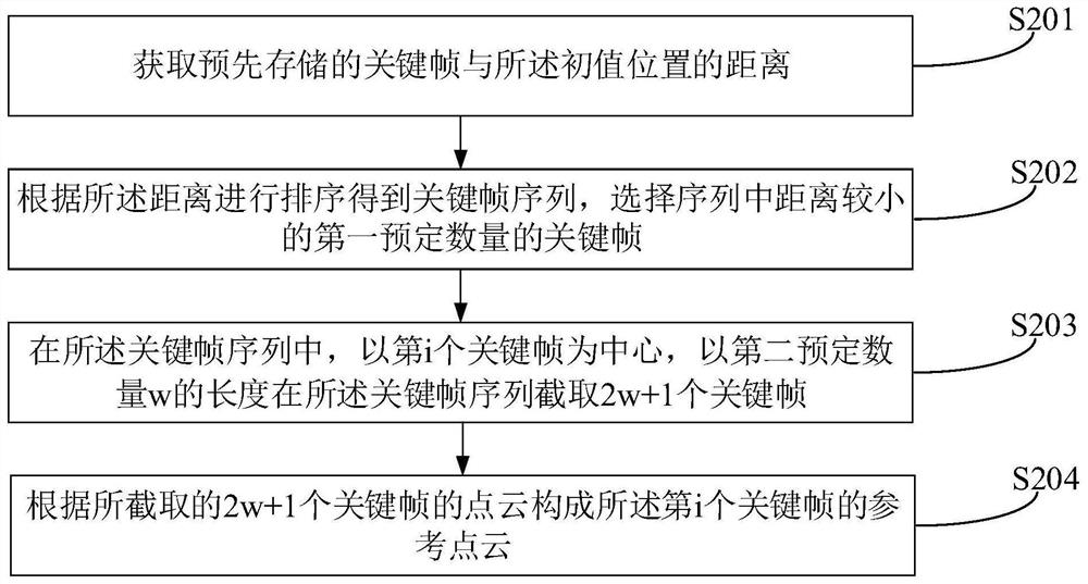 Robot, and mapping method and device thereof