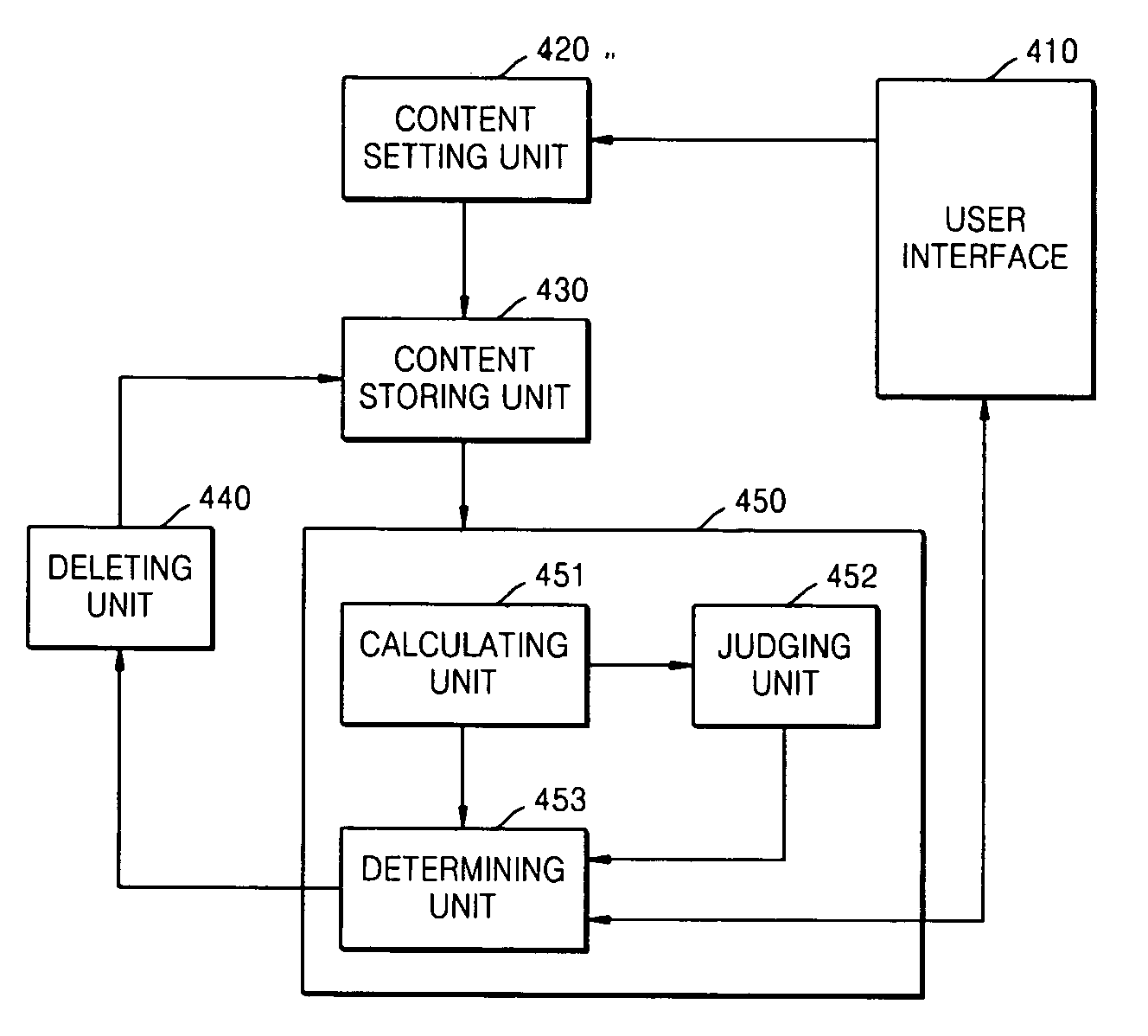 Method and apparatus for managing multimedia content stored in digital multimedia device