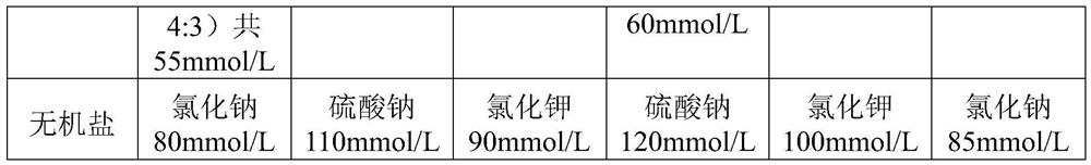 A kind of detection reagent of lipoprotein-related phospholipase a2, preparation method and application thereof