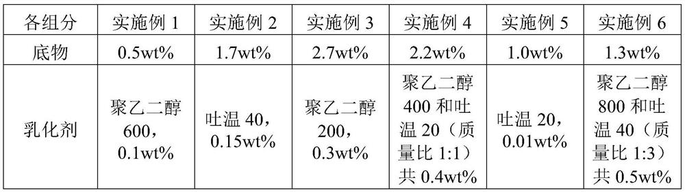 A kind of detection reagent of lipoprotein-related phospholipase a2, preparation method and application thereof