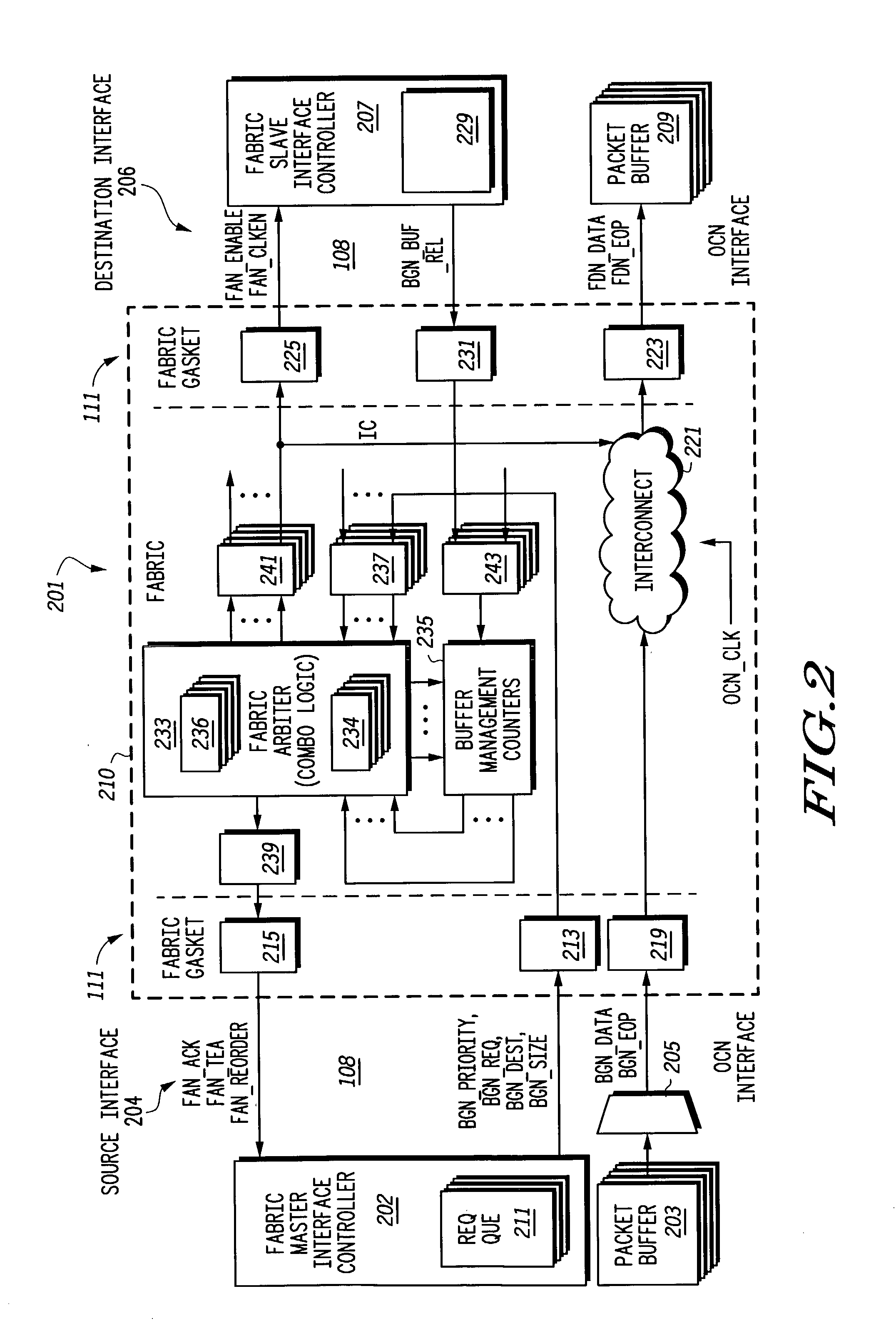 Scalable on chip network