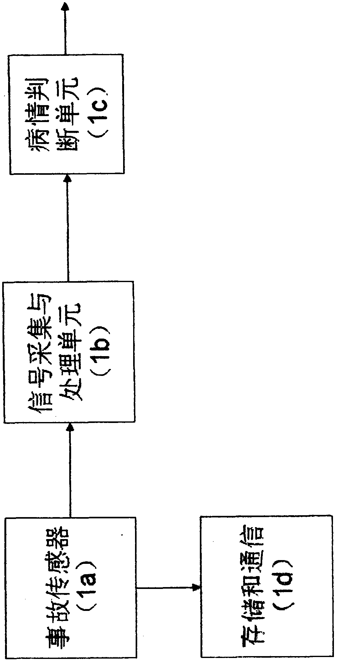 Medical emergency treatment method and system