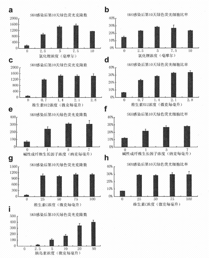 Culture medium additive and application thereof