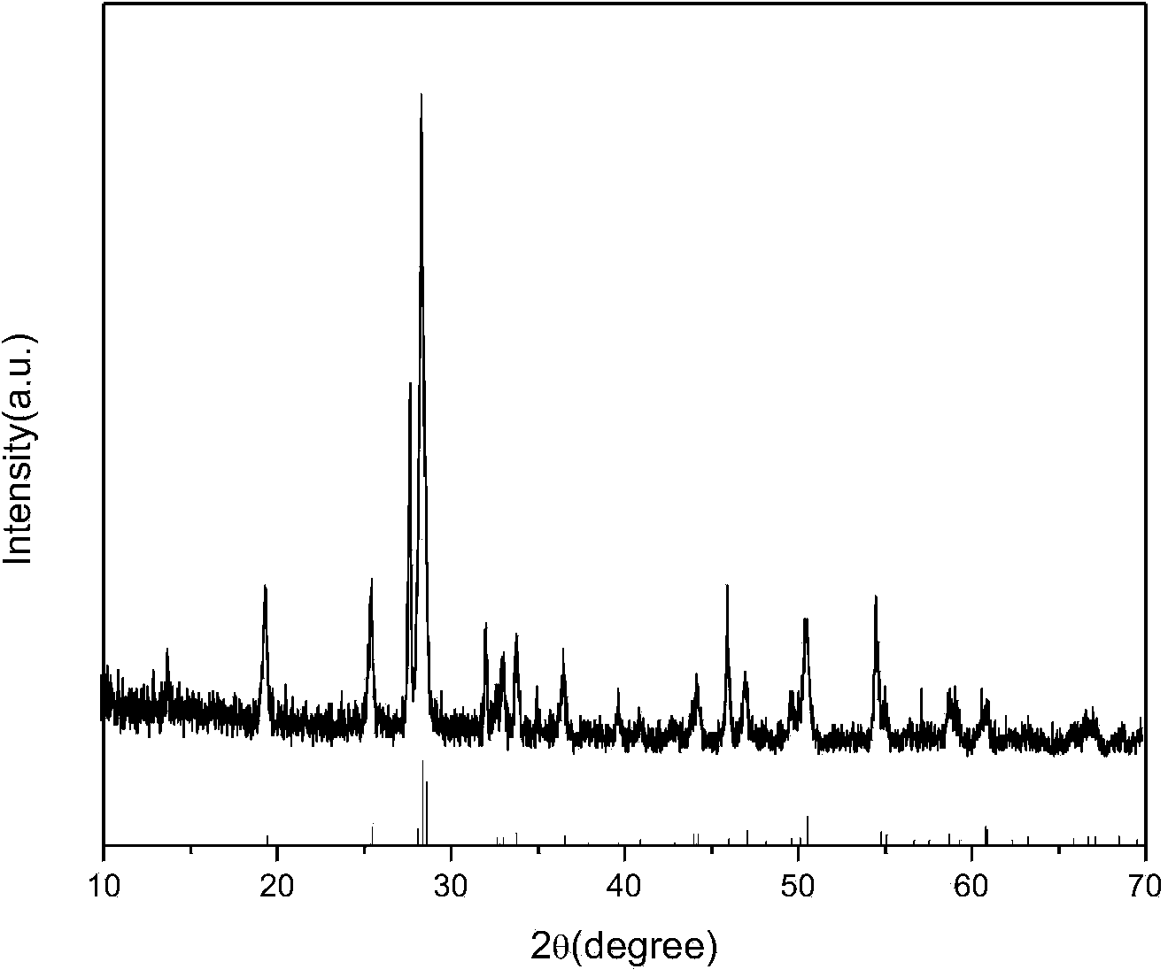 Preparation method and application of sulfur-doped antimony oxide visible light photocatalyst