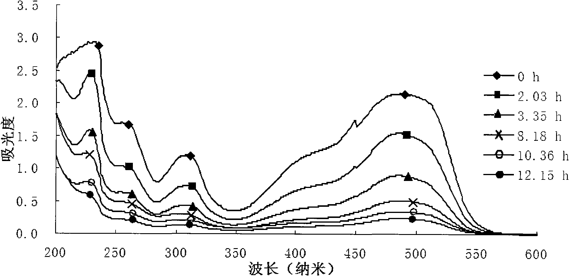 Microbiological fuel cell as well as preparation method and applications thereof