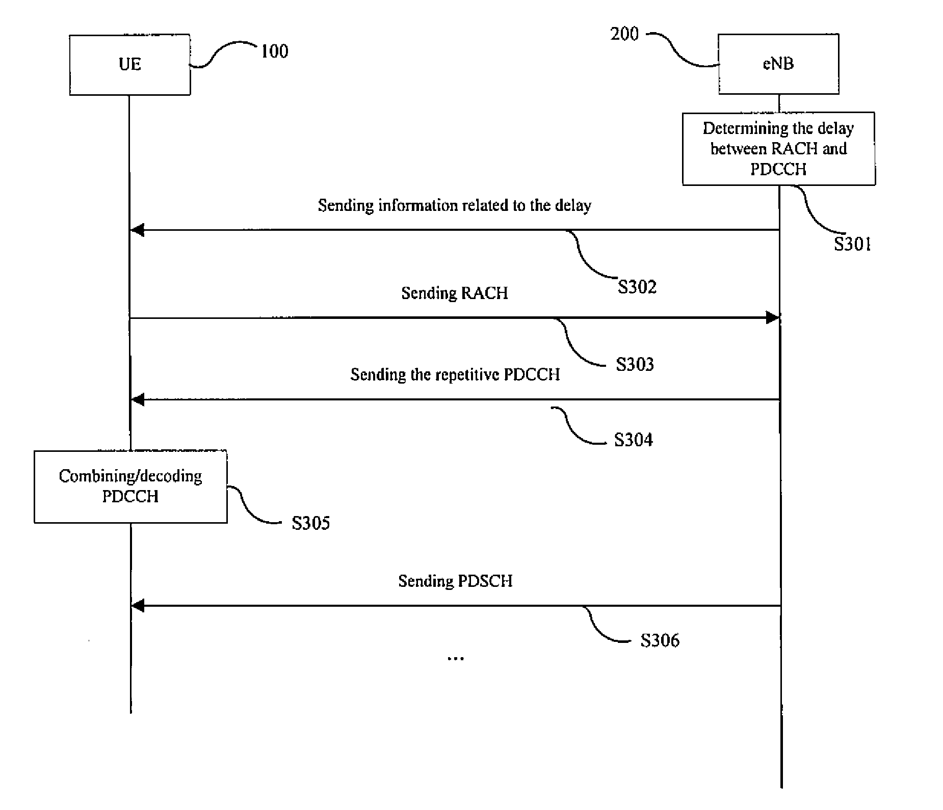 Method and apparatus for determining delay between random access channel and downlink control channel