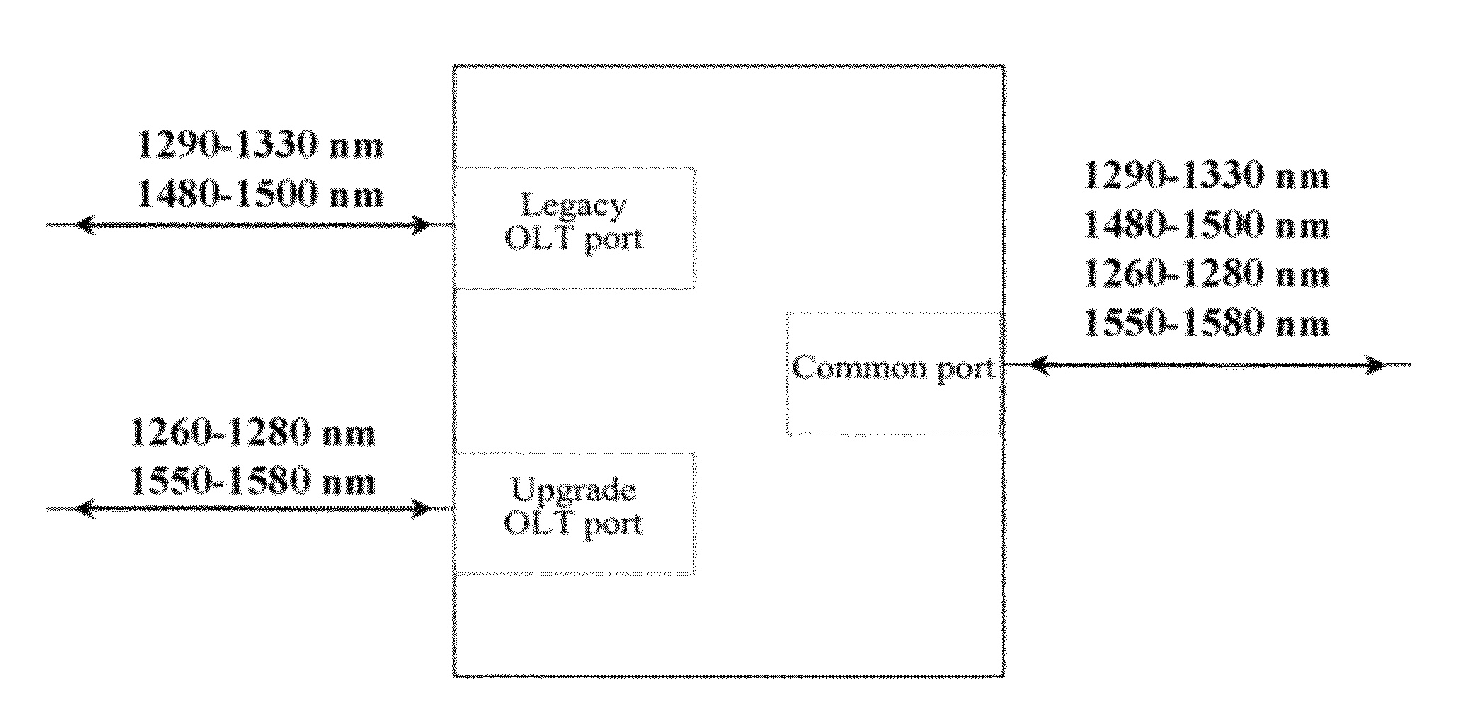 Wavelength division multiplexer compatible with two types of passive optical networks