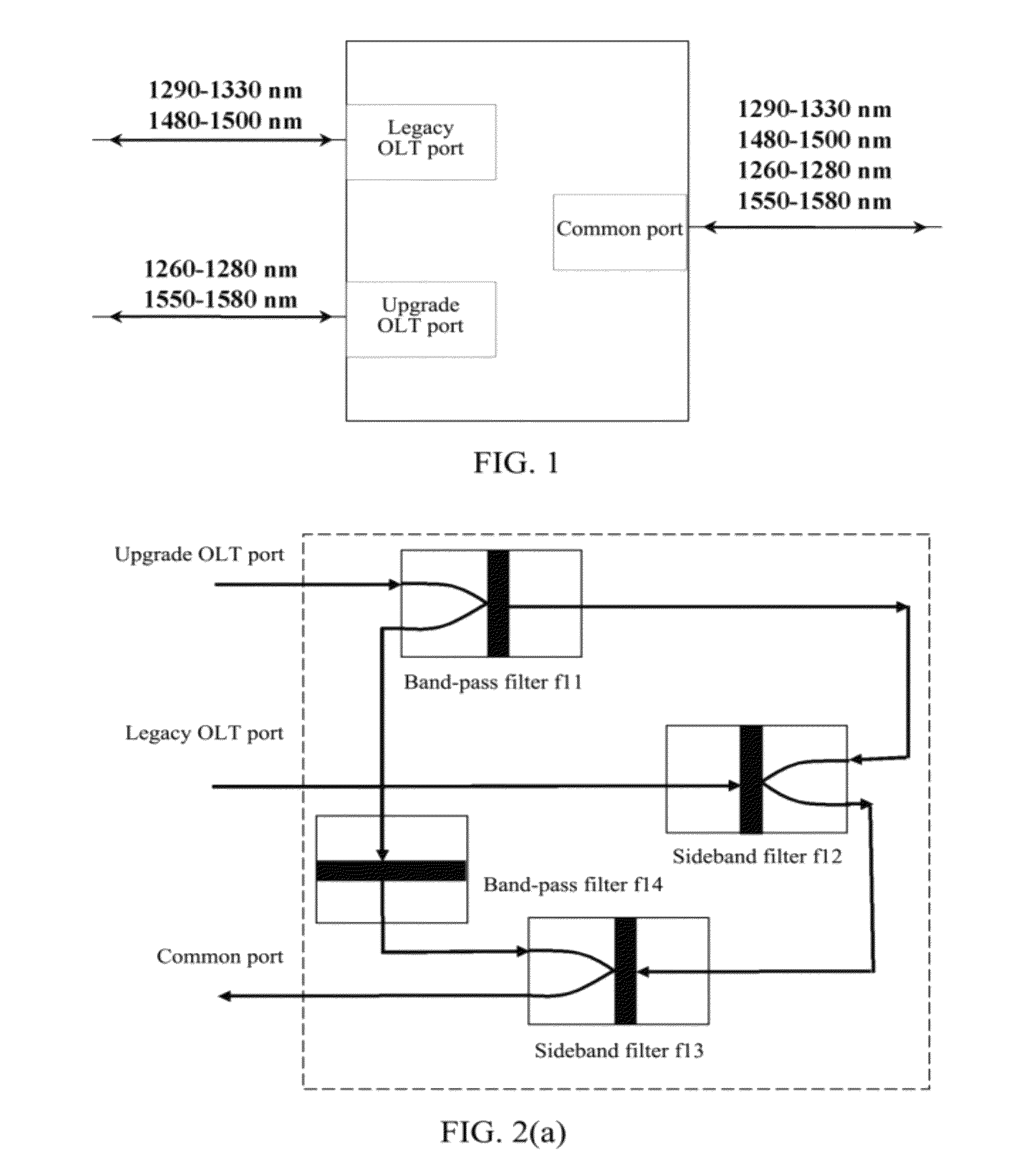 Wavelength division multiplexer compatible with two types of passive optical networks