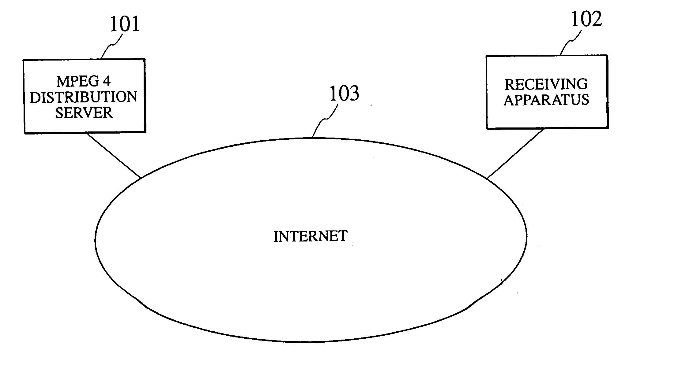 Content distribution apparatus, content receiving apparatus, and content distribution method