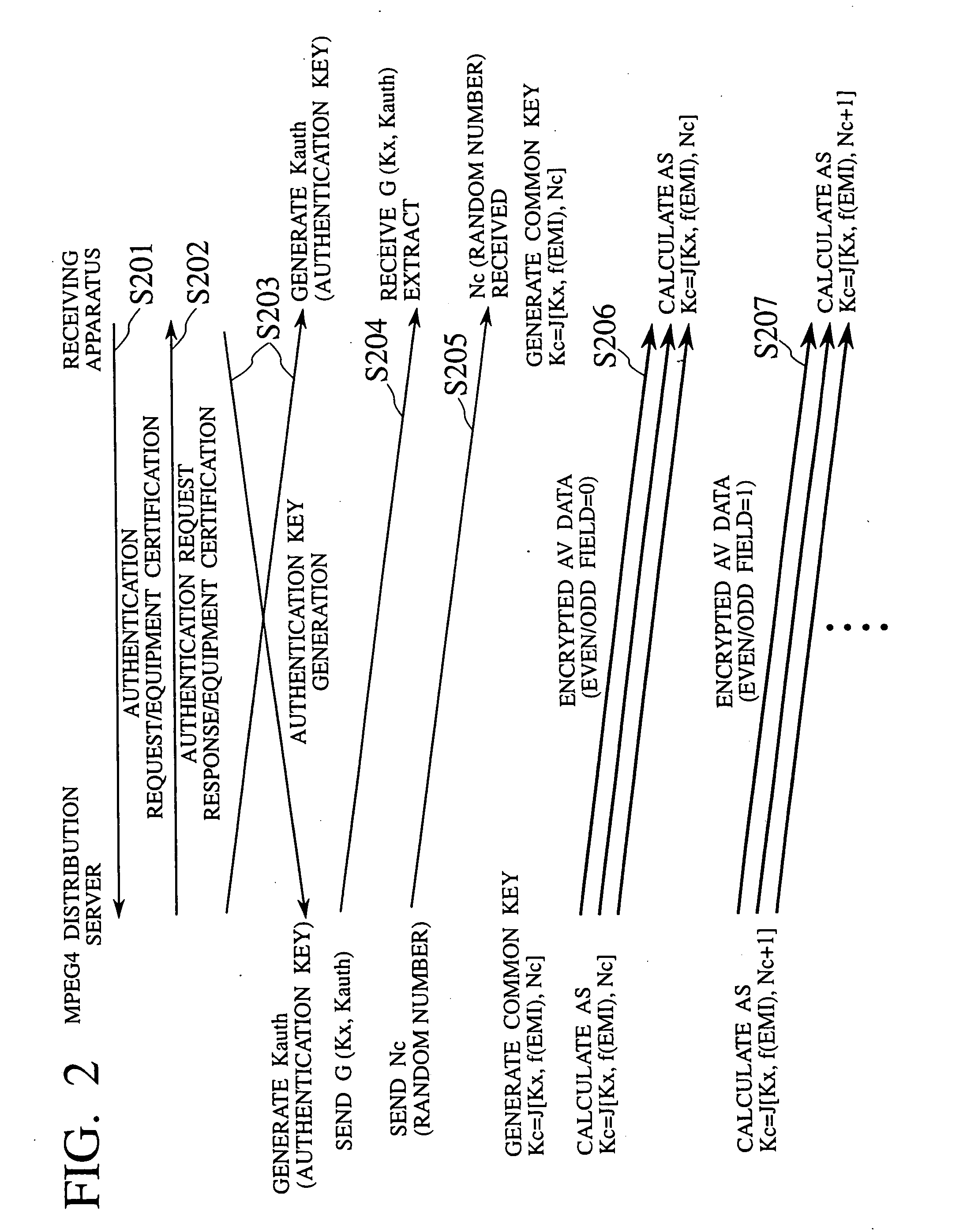 Content distribution apparatus, content receiving apparatus, and content distribution method