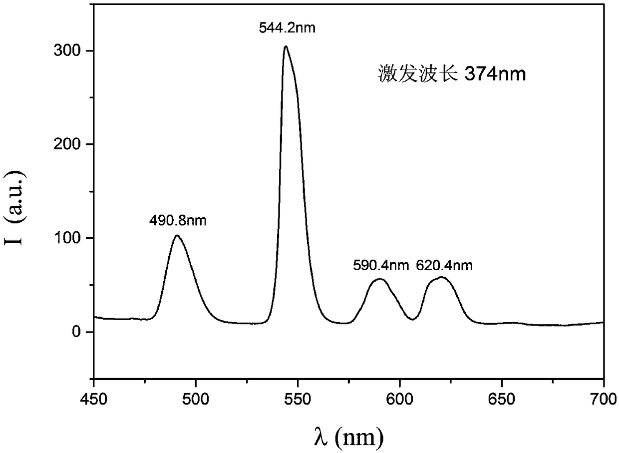 Yttrium-doped yellow-green light glass preparation method