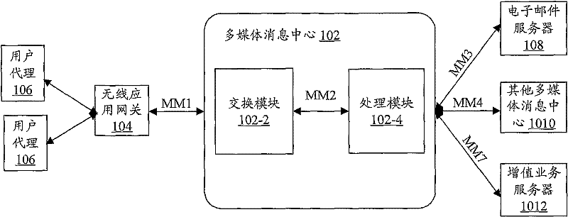 System and method for processing multimedia information timing task