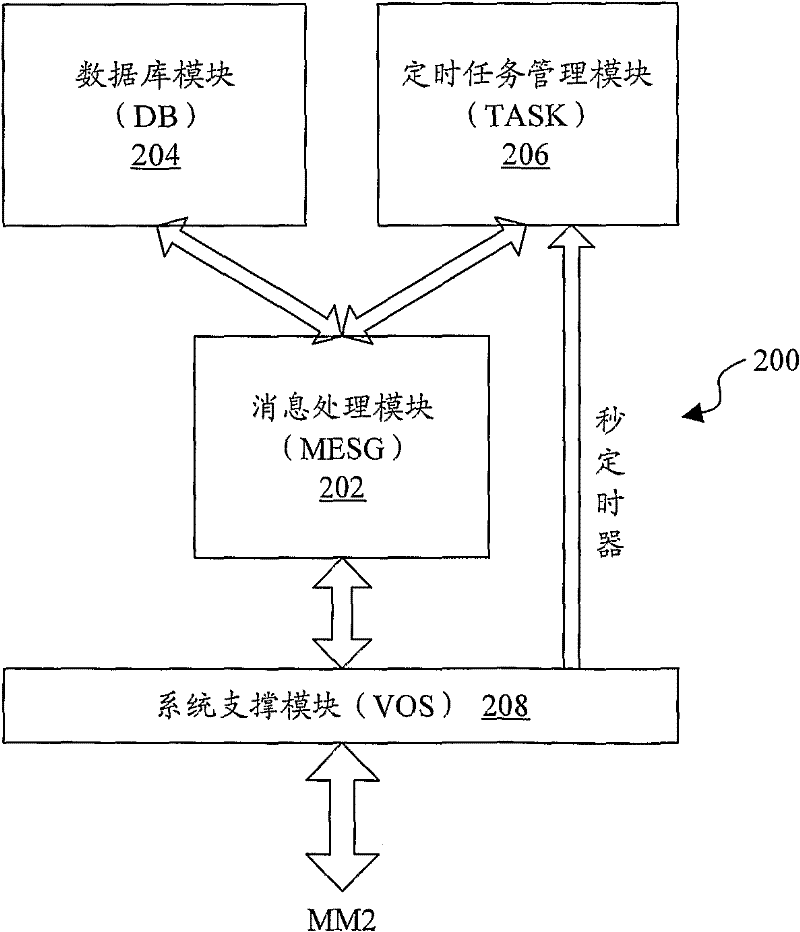 System and method for processing multimedia information timing task