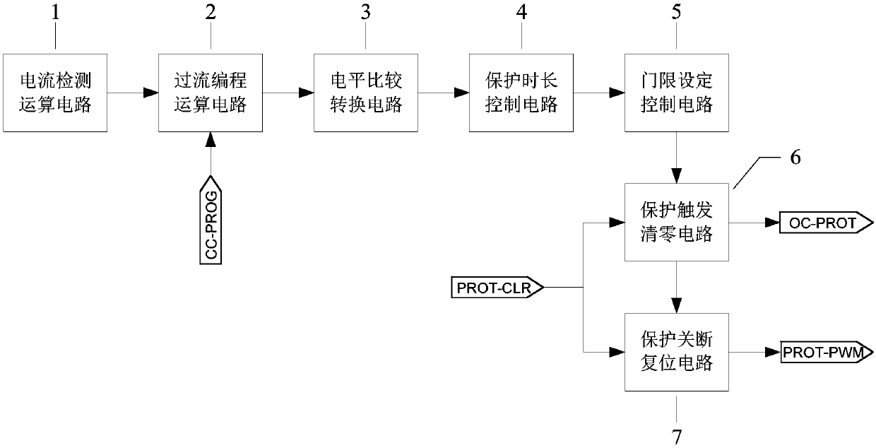 A program-controlled overcurrent protection circuit and its implementation method