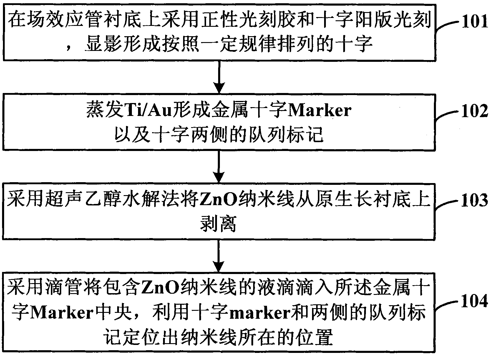 Method for realizing positioning of ZnO nanowire to field effect transistor substrate